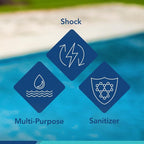 Puri Tech Pool Stabilizer and Conditioner Chlorine Tablet 25 lbs - Chlorine Stabilizer - 100% Cyanuric Acid - Enhance Chlorine Efficiency and Extend Pool Life
