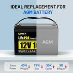 Wattcycle 12V 100Ah LiFePO4 Lithium Battery, BCI Group 31,Deep Cycle Up to 15000 Cycles, 100A BMS, Low Temperature Protection, 10 Years Lifespan, Perfect for RV/Home Energy Storage 3 Packs