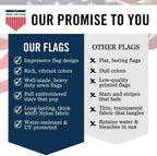 American Flag 3x5 Ft for Outside | Premium Heavy Duty TearProof Polyester US Flag | Longest Lasting High Wind Outdoor Flag with Embroidered Stars, Sewn Stripes, Brass Grommets | Fade Resistant