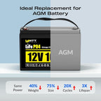 Wattcycle 12V 100Ah LiFePO4 Lithium Battery, BCI Group 31,Deep Cycle Up to 15000 Cycles, 110A BMS, Low Temperature Protection, 10 Years Lifespan, Perfect for RV/Home Energy Storage