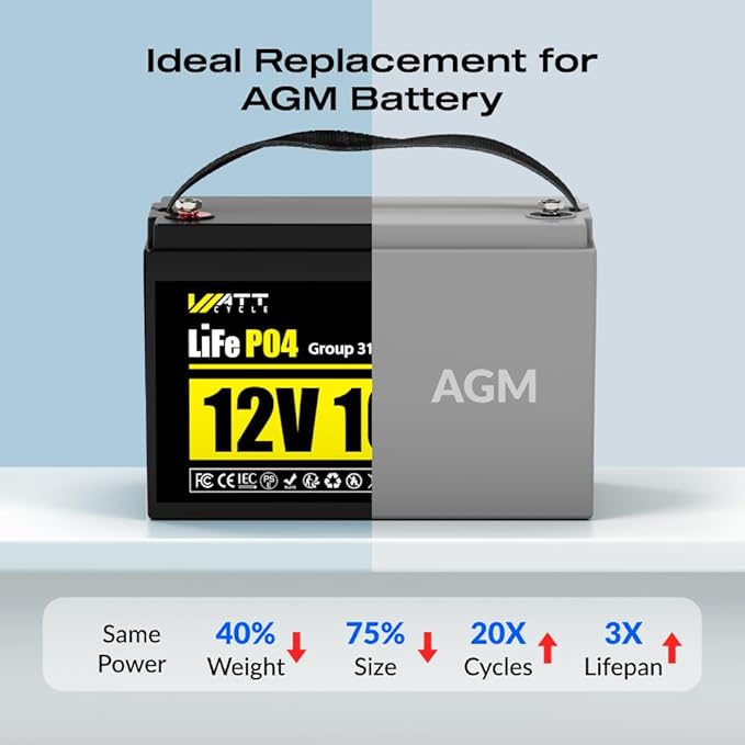 Wattcycle 4Pack 12V 100Ah LiFePO4 Lithium Battery, BCI Group 31,Deep Cycle Up to 15000 Cycles, 110A BMS, Low Temperature Protection, 10 Years Lifespan, Perfect for RV/Home Energy Storage