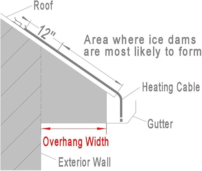 Clear Power 100ft Roof & Gutter Deicing Kit, 500W, 2ft 18/3 SJTW Power Cord w/Power Indicator Light, CPRH004
