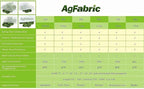 Agfabric Plant Cover for Freeze Protection 0.55oz 7'x10' Floating Row Cover for Winter Cold Weather Protection Season Extension,White