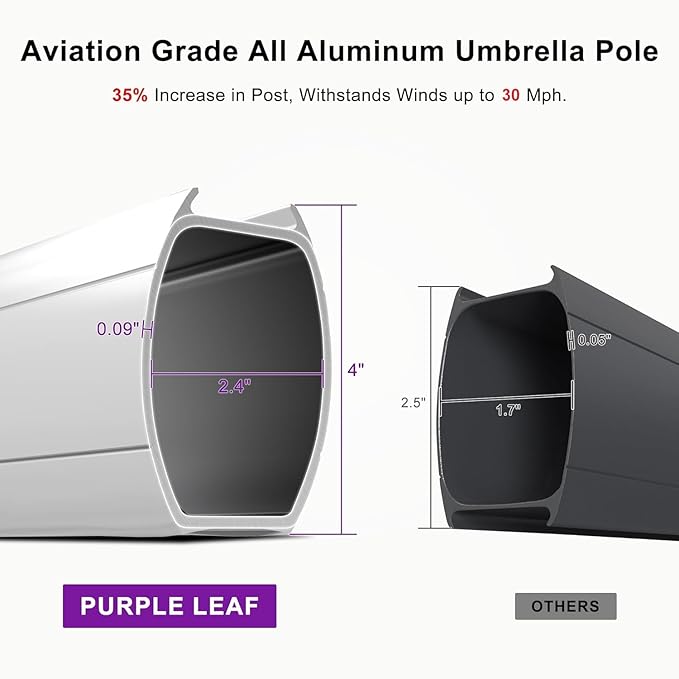 PURPLE LEAF 12 Feet Double Top Deluxe Square Patio Umbrella Offset Hanging Umbrella Cantilever Outdoor Market Garden Umbrella, Navy Blue