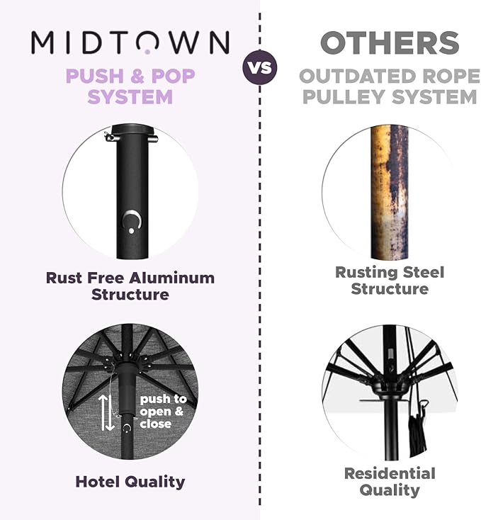 Midtown Umbrellas Push and Pop 10 Feet Outdoor Umbrella, Purple/White Stripes Polyester Fabric - Fiberglass Ribs Deck Patio Umbrella, Backyard Umbrella, Garden Umbrella & Pool Umbrella - Black Pole