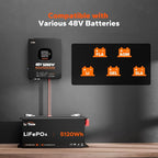 LiTime 5000W Solar Inverter Charger, 48V DC to 120V AC Pure Sine Wave Inverter, Parallel Split-Phase for 240V, Build in 100A MPPT Solar Charger Controller for Home Backup, Off-Grid, Farm