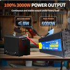 High-Power DC to AC Power Inverter – 12V to 110V/120V Converter with Dual USB Ports, Dual AC Outlets, Cigarette Lighter Adapter, Battery Cable for Cars, Trucks, RVs, Camping,Home Backup (Black, 3000W)