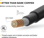 BougeRV 20 Feet 8AWG Solar Extension Cable with Female and Male Connector with Extra Pair of Connectors Solar Panel Adaptor Kit Tool (20FT Red + 20FT Black)