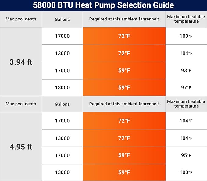 58000 BTU Inverter Swimming Pool Heat Pump, 17000 Gallon Electric Pool Heater Above and Inground Pool,WiFi App Control, Pool Heater 220V/60Hz