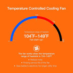 POTEK 750W Car Power Inverter DC 12 V to AC 110V Dual AC Charging Ports / 2A USB Ports for Laptop, Smart Phone