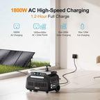 IEE P2400 Solar Generator with 1x500W Solar Panel,2400W AC Outlet(Peak 5000W) Power Station,1800W 1.2H Fast Charge,2048WH Lifepo4 Battery,Below 30DB,5-8MS EPS,Power Generator for Home Backup,RV.
