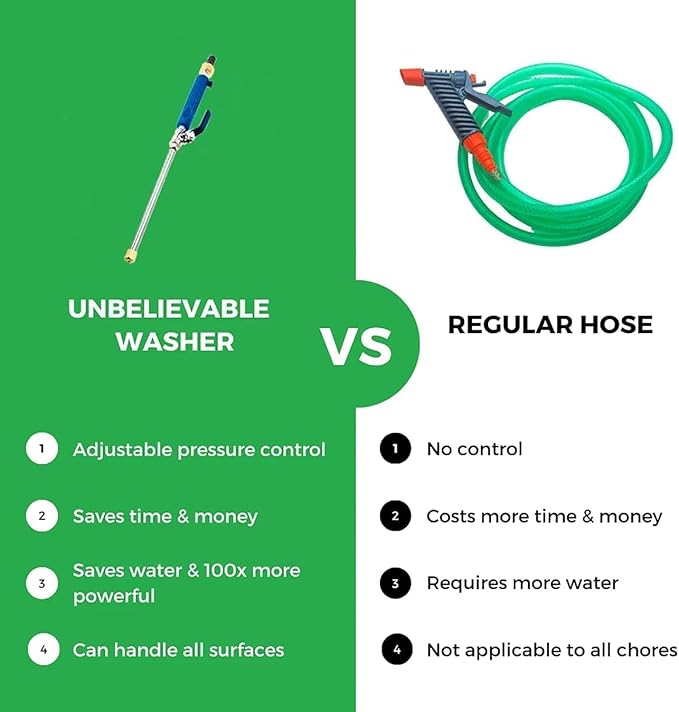 Jet Flux Hose Pressure Washer，Upgraded 2-in-1 Jet Flux Power Washer with 2 Jet Different Nozzle and Hose Quick Connectors for Car, Patio