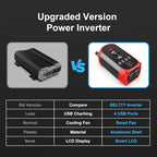BELTTT 300W Inverter 12V to 110V, 600W Peak Car Power Inverter Dc to Ac Converter for Vehicles, Car Adapter for Plug with 2 AC Outlets, 4 USB Ports and Smart LCD Display, Car Charger for Laptop