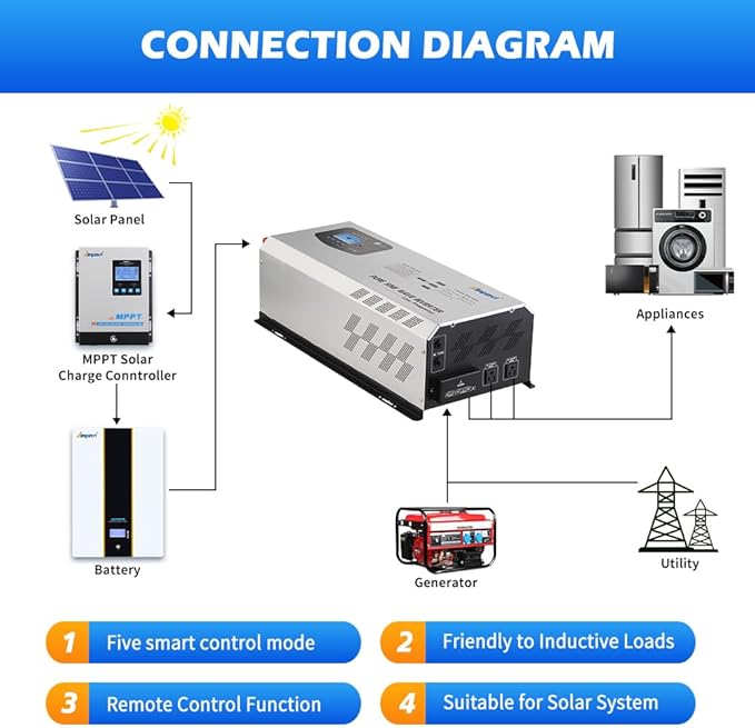 Ampinvt 6000W Peak 18000watts Pure Sine Wave Power Inverter 24V DC to AC 120V 240V Split Phase with Battery AC Charger,Off Grid Low Frequency Solar Inverter for Home