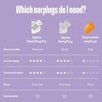 Alpine PartyPlug Concert Ear Plugs with 19dB Noise Reduction - Reusable Hearing Protection for Music Festivals, Raves & Live Events, Clear Sound Quality, Incl. 3 Tip Sizes (S/M/L), Transparent