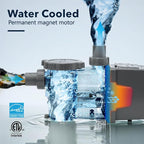 BlueBay 1.5 HP Energy Star Certified Water-Cooled Variable Speed Pool Pump with LED Display, 230V/60Hz, Energy Efficient for Inground & Above Ground Pools