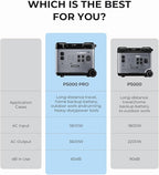 OUKITEL P5000 Pro 3600W Solar Generator with 2x400W Panel, 5120Wh Solar power station with 5 AC Outlets (5000W Peak), 1800W Fast Charging, Emergency Battery Backup for Home, Camping & RVs