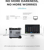 OUKITEL P5000 Pro Solar Generator(2025 NEW), 5120Wh Solar Power Station with 5x3600W AC Outlets (6000W Peak), 1800W Fast Charging, Emergency Power Station for Home, RVs, Battery Backup