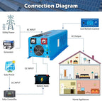SUNGOLDPOWER 6000W 24 Vdc Inverter Charger,Peak 18000w,240 Vac Input, 120V/240V AC Output Split Phase,Low Frequency,Pure Sine Wave with LCD Remote Controller(Updated Version) Blue