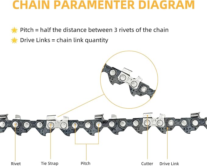 4 Inch Mini Chainsaw Chain and Bar for Replace Blade Pruner Mini Chainsaw Hand Held 4 Inch Cordless Chainsaw Chains 1/4"LP .043" Gauge 28 Drive Links for Wood Cutting [4Chains + 2Bars]