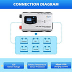 Ampinvt 2000W Peak 6000W Pure Sine Wave Power Inverter Charger DC 12V to 120V AC Output Converter with LCD Display, Off Grid Low-Frequency Inverter for Sealed Gel AGM Flooded Lithium Battery Charger