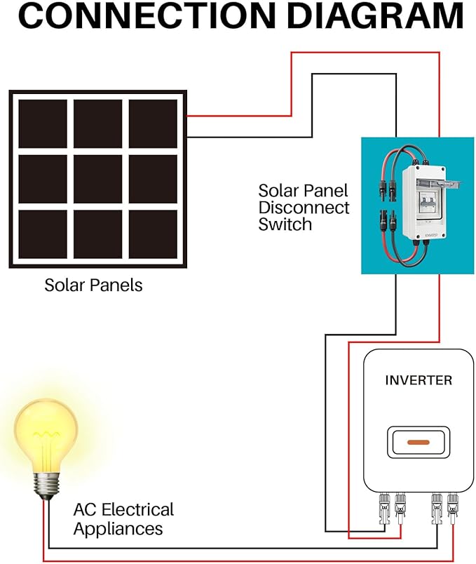 Solar Panel Disconnect Switch 10A 2P 400V Dc/AC Breaker Disconnect Box Outdoor Breaker Box Suitable for photovoltaic and Wind Energy Home Battery Systems (40 Amps)