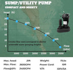 1/2 HP Submersible Sump Pump with Vertical Float Switch, Portable Utility Pump With 10ft Power Cord, Sub Water Pump for Draining Flooded Basement, Hot Tub, Pool, Pond, Sump Pits
