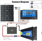 High-Power DC to AC Power Inverter – 12V to 110V/120V Converter with Dual USB Ports, Dual AC Outlets, Cigarette Lighter Adapter, Battery Cable for Cars, Trucks, RVs, Camping,Home Backup (Black, 3000W)