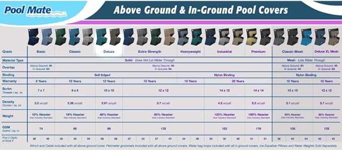 Pool Mate 16 x 32 ft Deluxe Blue Winter Oval Pool Cover for Above Ground Pools, 4 ft Overlap (20 x 36 ft Cover Size), Solid 10 x 10 Scrim, 2.91 oz/yd2, 12-Year Warranty, Style: 581632-4A