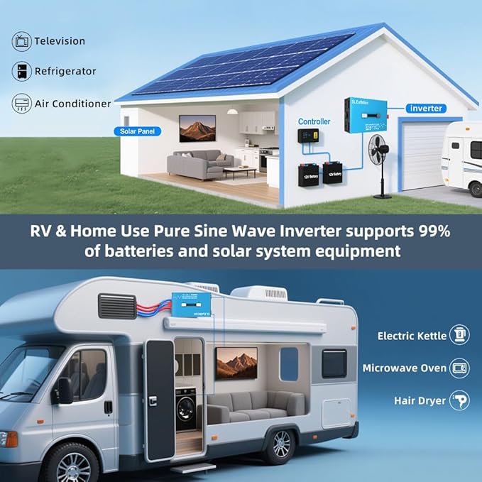 4000W Pure Sine Wave Power Inverter Voice Control AI Voice Assistant Support English 12V to 120V 60HZ with LCD Display, USB Port, for Car Home Laptop Truck