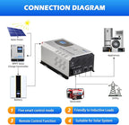 Ampinvt 3000W Pure Sine Wave Power Inverter Surge 9000 watts DC 24V to AC 120V with Battery AC Charger LCD Display,Low Frequency Inverter Support Lithium Battery