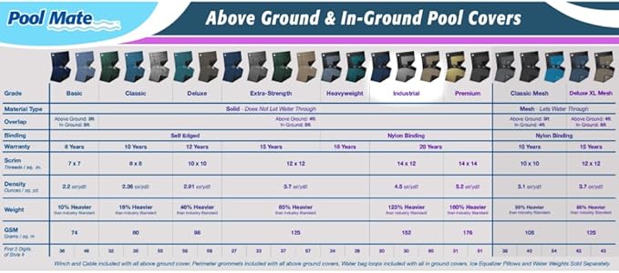 Pool Mate 16 x 32 ft Industrial Blue Winter Oval Pool Cover for Above Ground Pools, 4 ft Overlap (20 x 36 ft Cover Size), Solid 14 x 12 Scrim, 4.5 oz/yd2, 20-Year Warranty, Style: 201632-4PMA