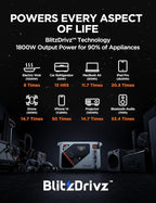 Litheli Portable Power Station Eclair 1000, 1800W Solar Generator, 1069Wh Outdoor Generator, 1H Fast Charging LiFePO4 Power Station for Outdoor Camping, Emergency and RVs(Solar Panels Optional).