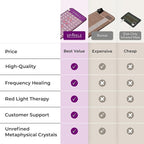 Biomat Infrared Mat | Crystal Mat for Therapy | Infrared Heating Mat | Red Light Therapy for Body | Hot Gemstone Therapy | Promotes for Muscle & Back Pain Relief | Sparkle Mat (Full Size)