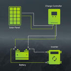 Newpowa 10BB Cell 200W Monocrystalline 200 Watt 12V Solar Panel and a Set of Z Brackets High Efficiency Mono Module RV Marine Boat Off Grid