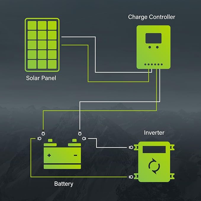 Newpowa 10BB Cell 200W Monocrystalline 200 Watt 12V Solar Panel and a Set of Z Brackets High Efficiency Mono Module RV Marine Boat Off Grid