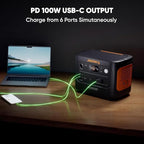 Jackery Explorer 1000 v2 Portable Power Station and 3-Port 102W Fast Charger, 1070Wh LiFePO4 Battery,1500W AC/100W USB-C Output, 1 Hr Fast Charge, Solar Generator for for Outdoor, Camping