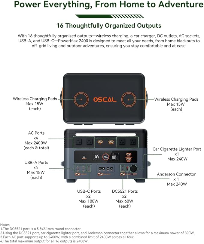 OSCAL 2400W Solar Power Station PowerMax 2400, 1872Wh Expandable LiFePO4 Battery Generator with 4 AC Outlets (5000W Peak), 1400W Fast AC Charging, APP Control Emergency Power Station for Home, RVs