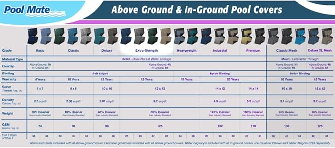 Pool Mate 15 x 27 ft Extra-Strength Blue Winter Oval Pool Cover for Above Ground Pools, 4 ft Overlap (19 x 31 ft Cover Size), Solid 12 x 12 Scrim, 3.7 oz/yd2, 15-Year Warranty, Style: 271527-4PMA