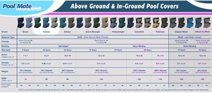 Pool Mate 15 x 30 ft Classic Blue Winter Oval Pool Cover for Above Ground Pools, 4 ft Overlap (19 x 34 ft Cover Size), Solid 8 x 8 Scrim, 2.36 oz/yd2, 10-Year Warranty, Style: 351530-4PMA