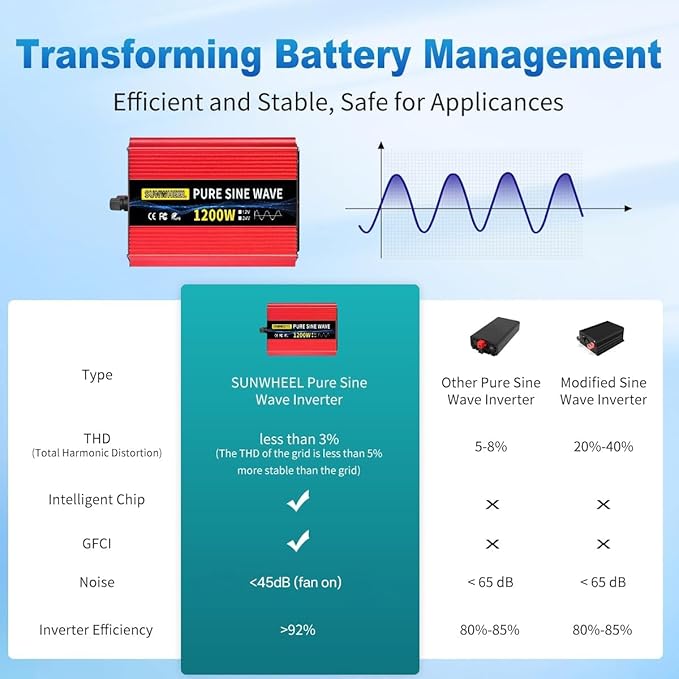 SUNWHEEL 1200W 24V Pure Sine Wave Inverter, 24V DC to 110V/120V AC Power Inverter for RV、Off Grid、Truck、Power Outage with 2 AC outlets and LCD Display