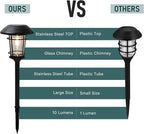 Grand patio Solar Outdoor Lights, 5 Pack, Glass Light Metal Pathway Light, Waterproof Landscape Lighting, Automatic Dusk and Dawn Sensor (Slate Gray)