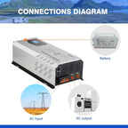 Ampinvt 5000W Peak 15000watts Pure Sine Wave Power Inverter 24V DC to 120/240V AC Split Phase with Battery AC Charger,Off Grid Low Frequency Solar Inverter for Home
