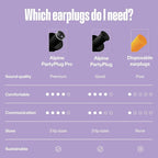 Alpine PartyPlug Concert Ear Plugs with 19dB Noise Reduction - Reusable Hearing Protection for Music Festivals, Raves & Live Events, Clear Sound Quality, Incl. 3 Tip Sizes (S/M/L), Black