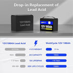 Wattcycle LiFePO4 Lithium Battery 12V 100Ah, Use EV Grade A+ Cell, Buit-in 100A BMS, Low Temperature Protection, Up to 15000 Cycles -Perfect for RV, Solar System, Trolling Motor, etc.