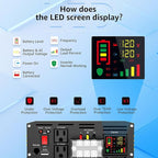 XWJNE 3000W Pure Sine Wave Power Inverter 12V DC to 120V AC Converter with LED Display and Remote Controller for Home, RV, Truck, Off-Grid Solar Power