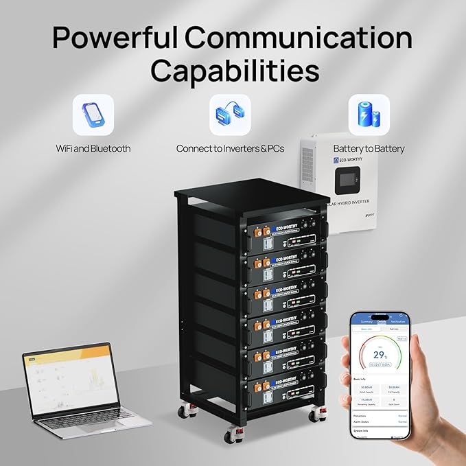 ECO-WORTHY 48V 200Ah LiFePO4 Lithium Battery (2 Pack 48V 100AH) w/Bluetooth | UL1973 & UL9540A & CEC Listed | 10.24KWh Server Rack Battery for Solar Energy Storage, Home Backup Power