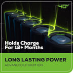 Greenworks 40V 21" Push Mower, 5.0Ah USB Battery