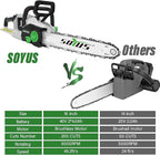 SOYUS 40V 16-Inch Brushless Cordless Chainsaw with Battery and Charger, Battery Operated Chainsaw with Auto-Tension & Auto-Lubrication for Wood Cutting & Tree Trimming, 2x4.0Ah Batteries Included
