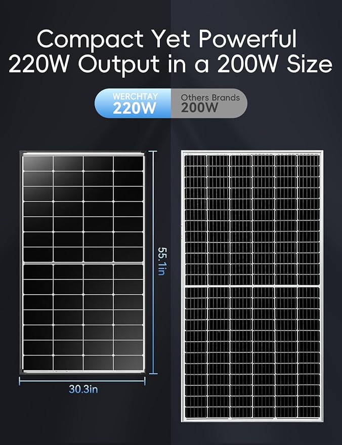 660 Watt Solar Panel,25.4% High Efficiency Perovskite Solar Cells,10BB Hidden Busbar Technology,12v/24v Solar Panels for Off-Grid Systems, RV, Boat, Cabin, Backup Power